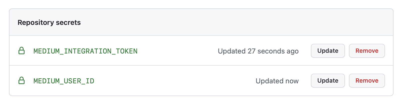 How to Publish Markdowns to Medium | Full-Stack Java Development